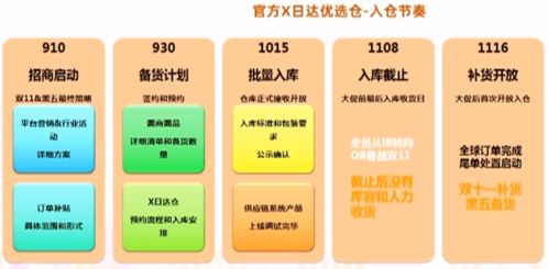 電腦辦公用品賣家2020速賣通雙11備戰(zhàn)指南 借力信息技術(shù)，引爆全球市場(chǎng)